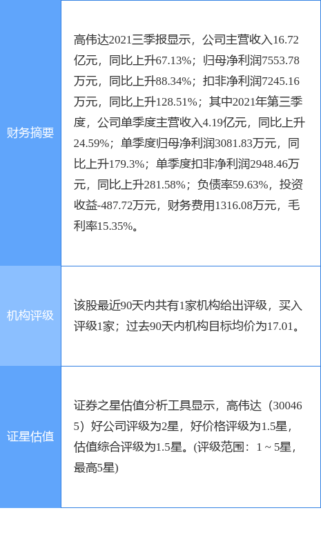 高偉達(dá)重組最新公告，企業(yè)變革與未來(lái)發(fā)展展望，高偉達(dá)重組最新公告，企業(yè)變革與未來(lái)展望