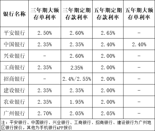 多家銀行密集上新大額存單，市場策略與前景分析，多家銀行密集上新大額存單，市場策略與前景深度解析