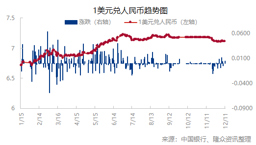 人民幣兌美元中間價下調(diào)11點，影響、原因與前景展望，人民幣兌美元中間價調(diào)整11點，影響、原因及未來展望