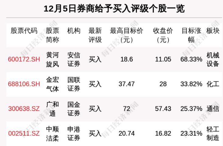 廣和通的未來目標(biāo)價，探索與預(yù)測，廣和通未來目標(biāo)價探索及預(yù)測分析