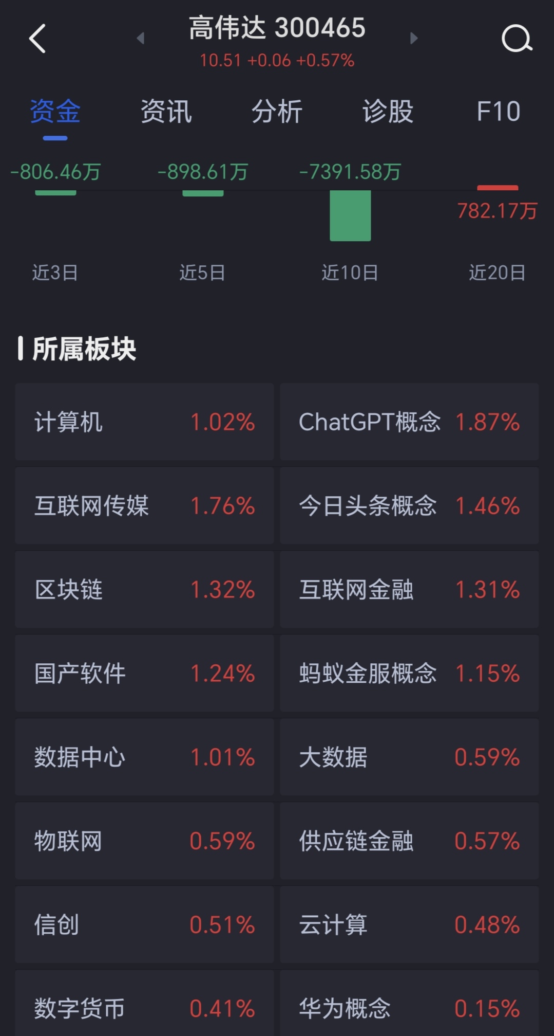 高偉達歷史最高價，探究其背后的因素與未來展望，高偉達歷史最高價背后的因素及未來展望分析