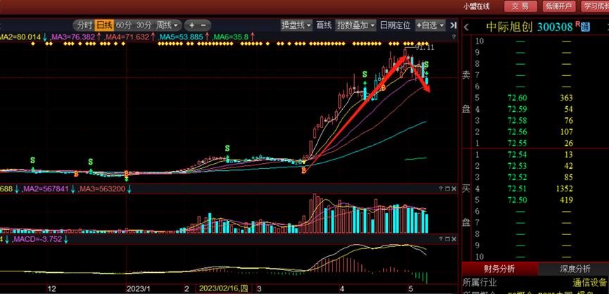 新易盛與中際旭創(chuàng)誰強(qiáng)，深度對(duì)比分析，新易盛與中際旭創(chuàng)深度對(duì)比，誰更勝一籌？