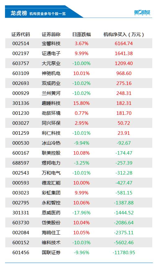 國(guó)聯(lián)證券手機(jī)版，便捷投資，隨時(shí)隨地，國(guó)聯(lián)證券手機(jī)版，隨時(shí)隨地便捷投資