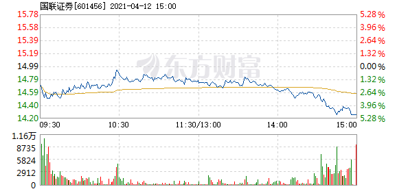 國聯(lián)證券12月5日收盤上漲，市場走勢分析與展望，國聯(lián)證券12月5日股價上漲，市場走勢深度分析與展望