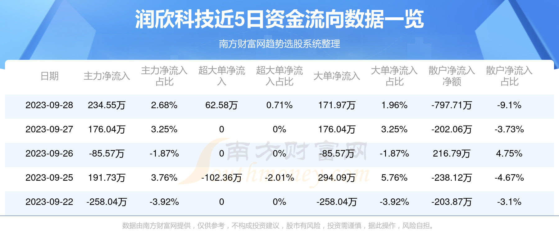 潤(rùn)欣科技目標(biāo)價(jià)，深度分析與展望，潤(rùn)欣科技目標(biāo)價(jià)展望，深度分析與未來趨勢(shì)預(yù)測(cè)