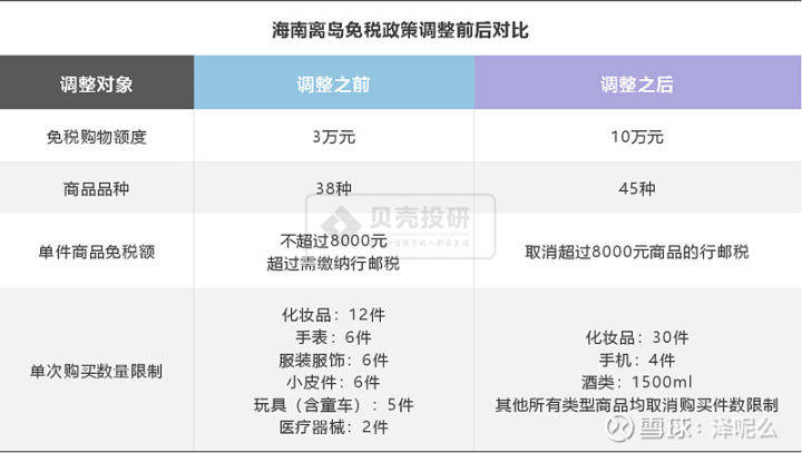 中國中免未來十年估值展望，中國中免未來十年估值展望，展望十年發(fā)展，洞悉企業(yè)價值潛力