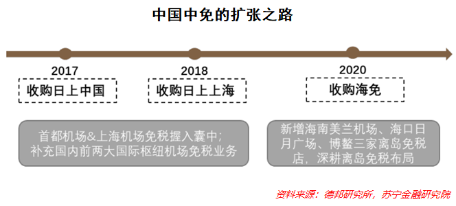 中國中免還有升值空間嗎，深度分析與展望，中國中免的升值空間深度分析與展望