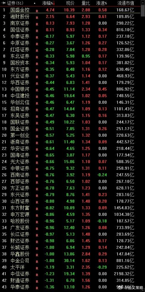 下周券商第一妖股，市場的新領(lǐng)軍者，下周券商妖股崛起，市場新領(lǐng)軍者引領(lǐng)風(fēng)潮