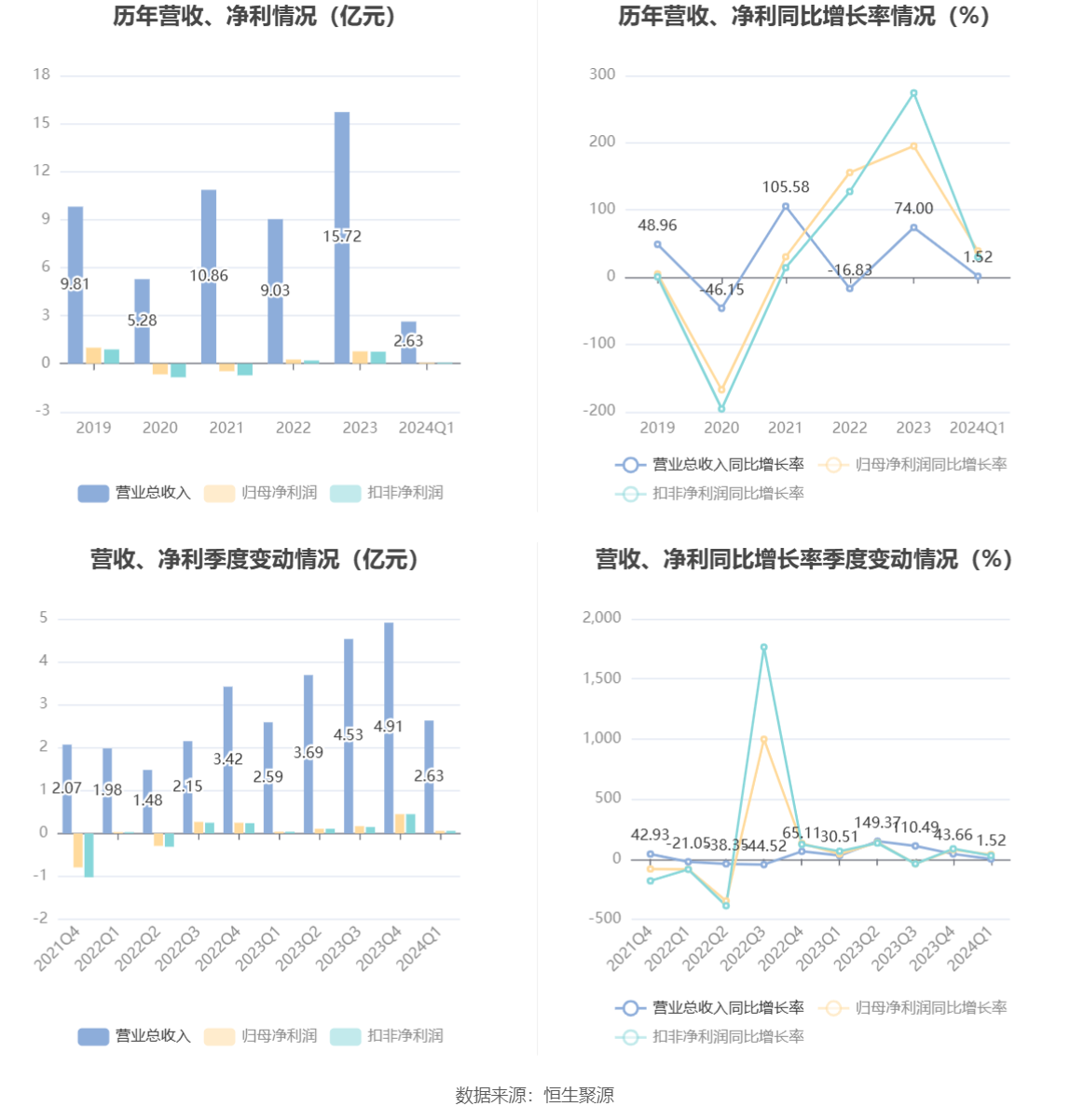 羅博特科2024目標價分析與展望，羅博特科2024年目標價的展望與分析