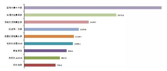 廣東二八站免費提供資料,數(shù)據(jù)整合執(zhí)行策略_Tablet47.849