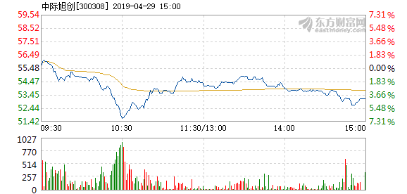 中際旭創(chuàng)2025年目標(biāo)價(jià)的深度分析與展望，中際旭創(chuàng)未來(lái)展望，深度分析目標(biāo)價(jià)至2025年