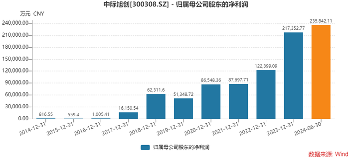 中際旭創(chuàng)為何不能買，深度解析與投資者警示，中際旭創(chuàng)深度解析，風險警示與投資建議