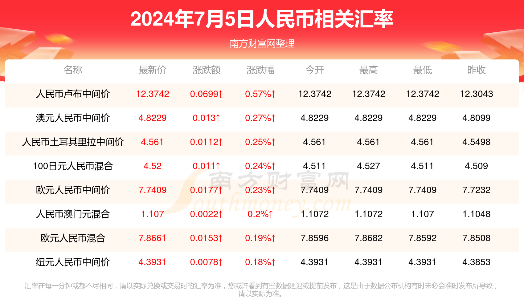 2024年新澳門天天彩開獎號碼,確保成語解析_精簡版88.97