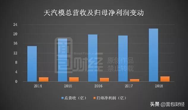 天汽模重組最新消息，行業(yè)變革與未來展望，天汽模重組最新動態(tài)，行業(yè)變革及未來展望