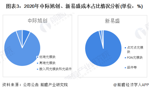 新易盛與中際旭創(chuàng)，誰更勝一籌？，新易盛與中際旭創(chuàng)，誰的技術(shù)更勝一籌？