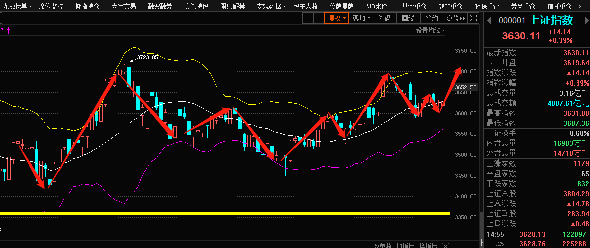 先鋒精科股票走勢預(yù)測，深度分析與展望，先鋒精科股票走勢預(yù)測及深度分析與展望展望