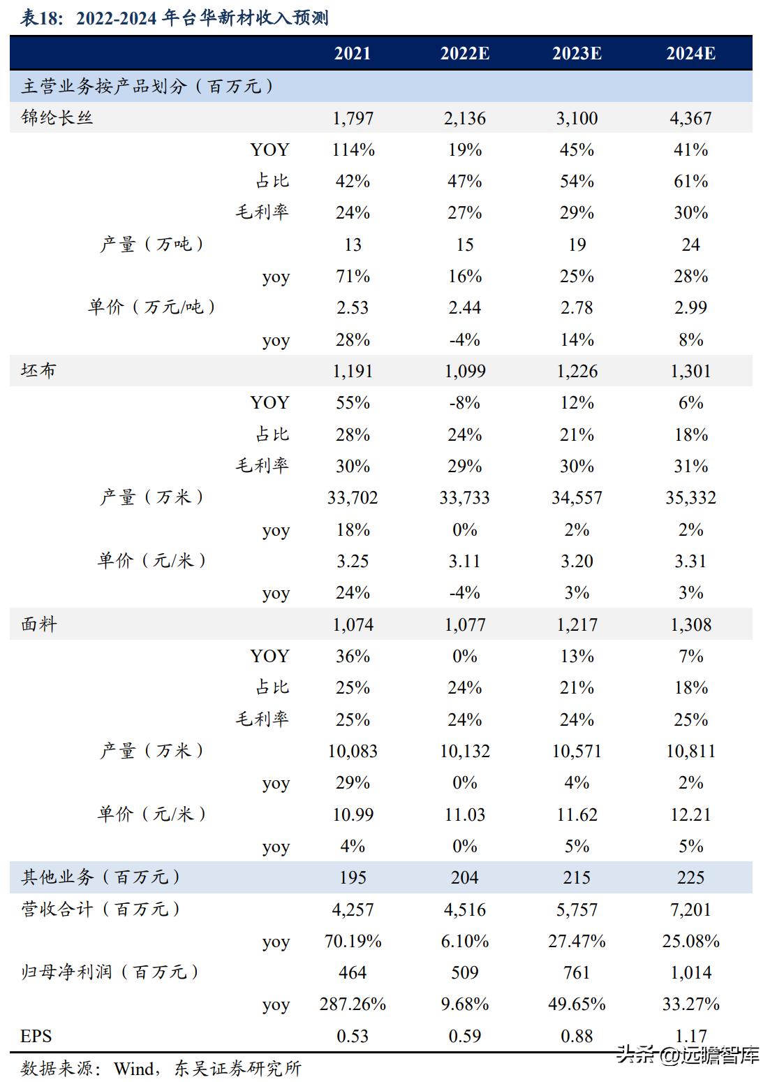 先鋒新材，可能的妖股2024，先鋒新材，妖股潛力展望2024