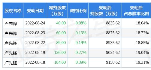 先鋒新材與誰重組，一場戰(zhàn)略性的聯(lián)姻，先鋒新材戰(zhàn)略重組揭秘，聯(lián)姻對象究竟是誰？