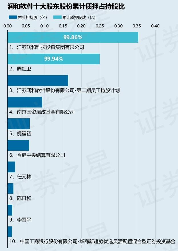 潤(rùn)和軟件未來(lái)，科技股的十倍增長(zhǎng)潛力展望，潤(rùn)和軟件未來(lái)展望，科技股十倍增長(zhǎng)潛力揭秘