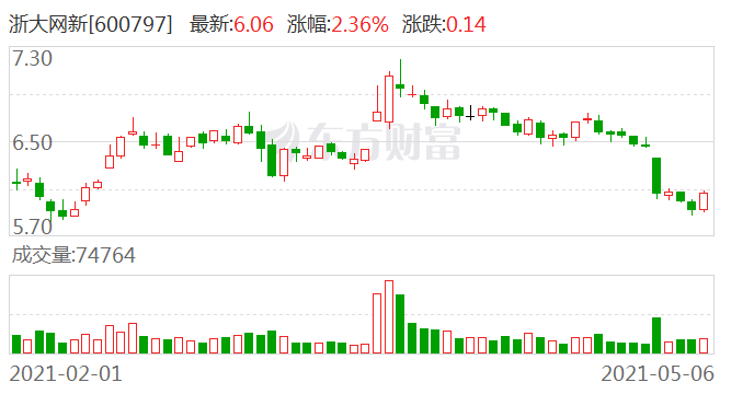 浙大網(wǎng)新2024目標(biāo)價(jià)，探索未來(lái)價(jià)值之路，浙大網(wǎng)新2024目標(biāo)價(jià)，未來(lái)價(jià)值之路的探索