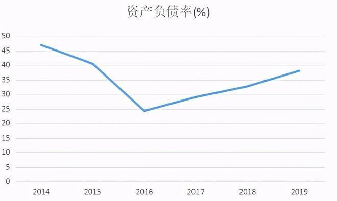 君正集團未來估值的展望與預(yù)測，君正集團未來估值展望及預(yù)測分析