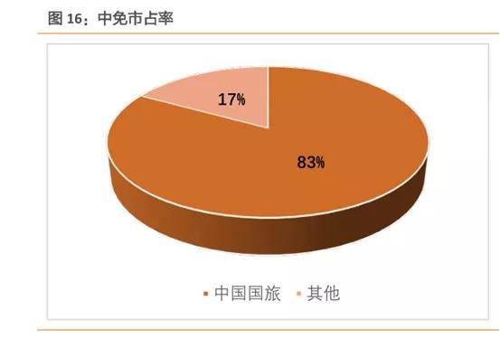 中國中免未來十年估值展望，中國中免未來十年估值展望，展望十年發(fā)展，洞悉企業(yè)價值潛力