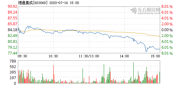 博通股價(jià)下跌1.25%背后的故事與新展望，博通股價(jià)下跌背后的故事及未來展望