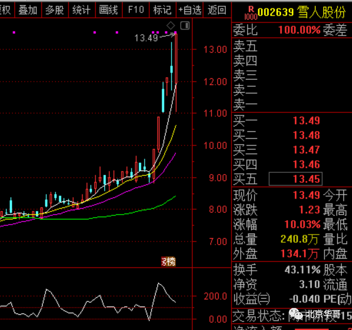 月下獨(dú)酌 第3頁(yè)