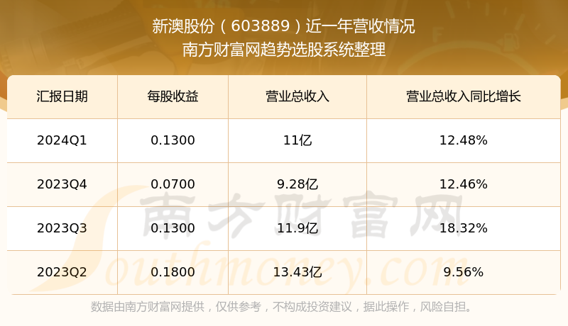 新澳開獎結(jié)果資料查詢，第29期深度解析