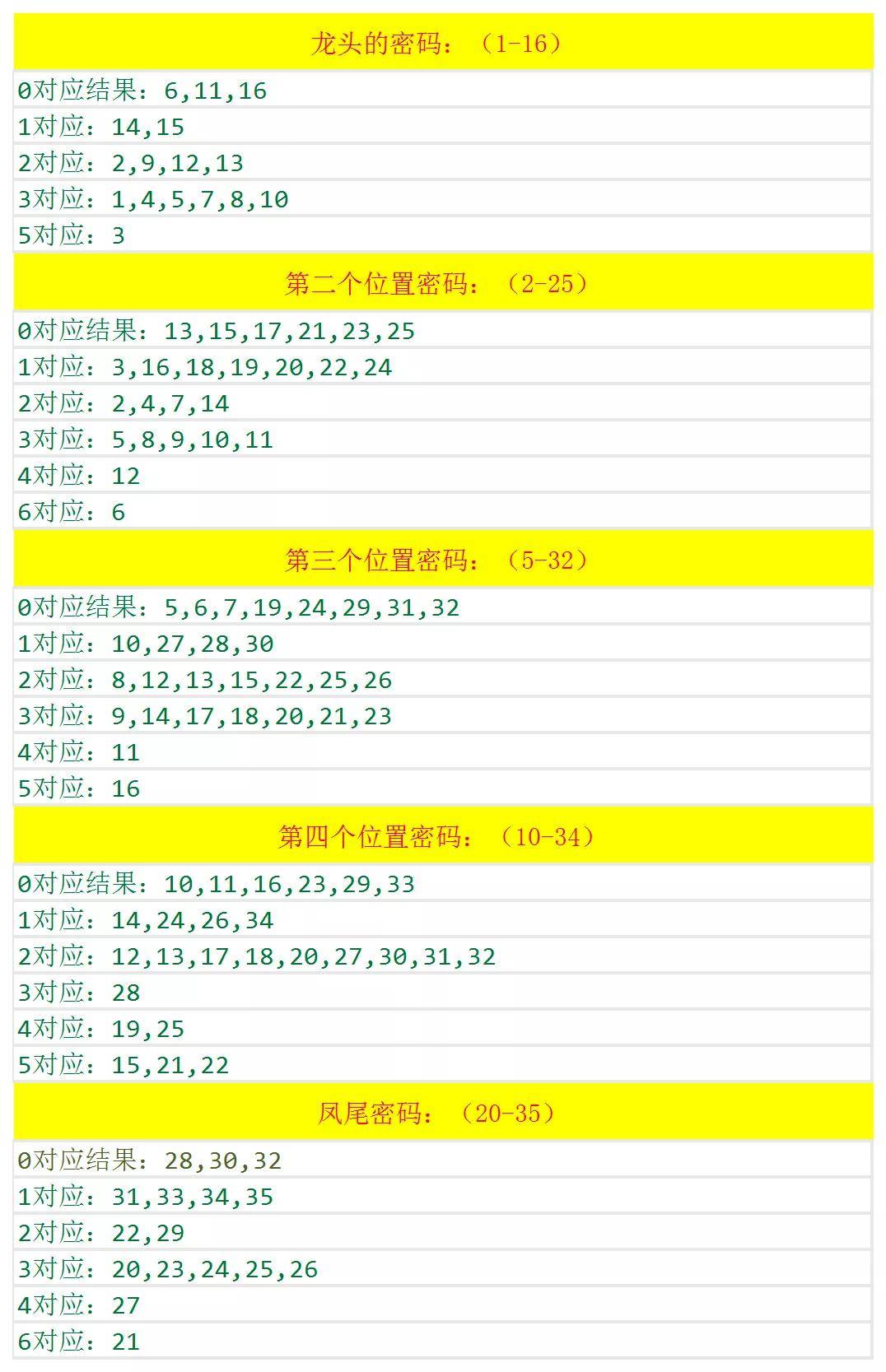 新澳歷史開獎記錄查詢結(jié)果深度解析，新澳歷史開獎記錄查詢結(jié)果深度剖析