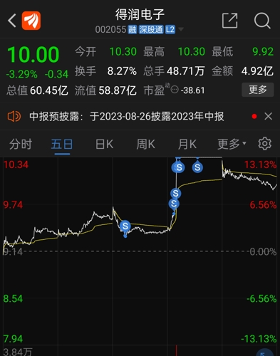 得潤電子股吧深度討論，探究企業(yè)潛力與未來展望，得潤電子股吧熱議，企業(yè)潛力與未來展望深度探討