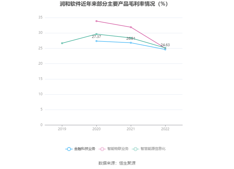 潤(rùn)和軟件的發(fā)展前景展望，潤(rùn)和軟件發(fā)展前景展望，未來(lái)趨勢(shì)及潛力分析