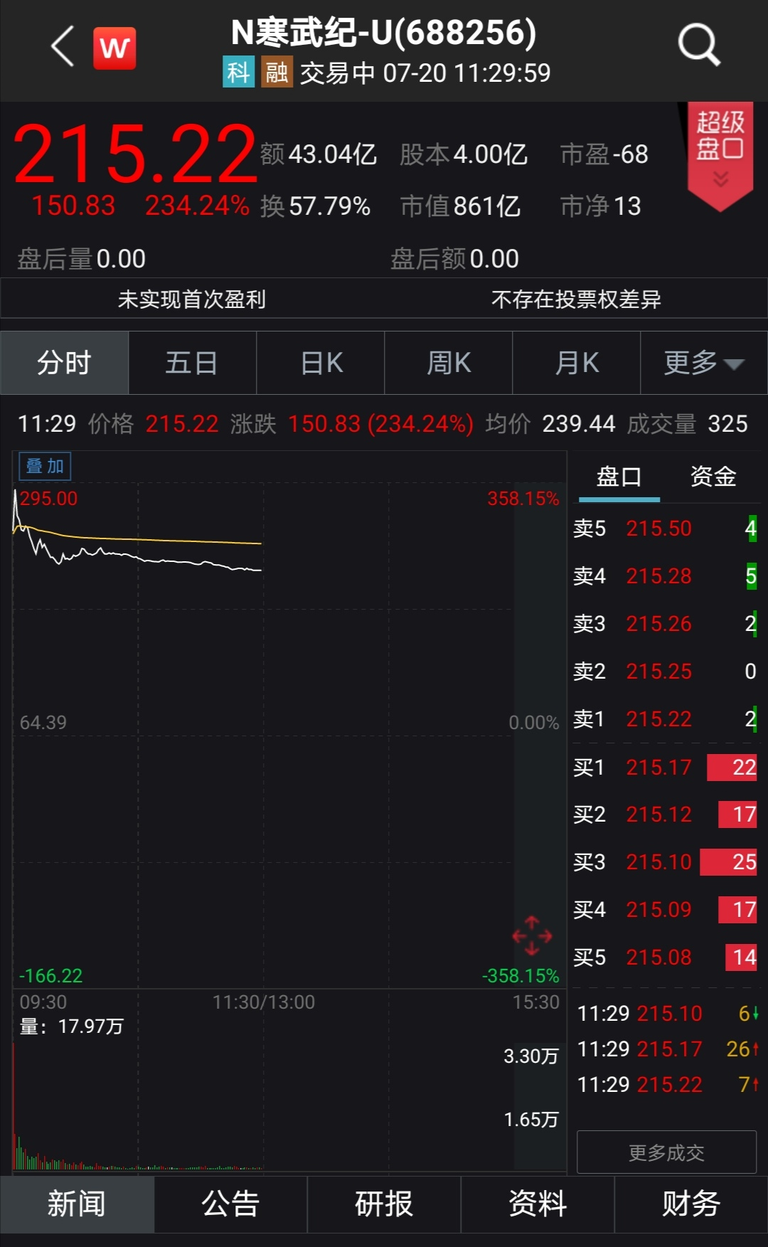 寒武紀(jì)憑什么市值千億？，寒武紀(jì)何以市值千億？