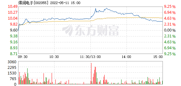 得潤電子股票前景分析，得潤電子股票前景深度解析