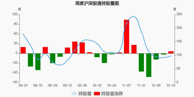 博通股份，12月9日的快速上漲揭秘，博通股份12月9日快速上漲背后的秘密揭秘