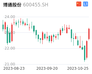 博通股票最新行情深度解析，博通股票最新行情深度剖析