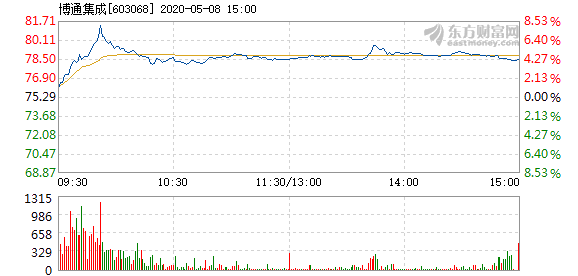 天涯追夢(mèng) 第3頁(yè)