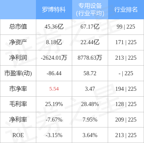 羅博特科最近的情況，深度探究與分析，羅博特科最新動(dòng)態(tài)，深度剖析與探究