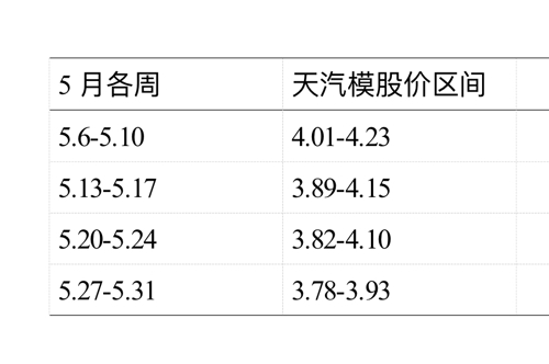 天汽模的未來走勢，能否繼續(xù)上漲？，天汽模未來走勢展望，能否持續(xù)上漲？