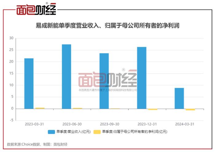 新易盛重大資產(chǎn)重組，重塑企業(yè)架構(gòu)，開啟新篇章，新易盛重組重塑企業(yè)架構(gòu)，開啟發(fā)展新篇章