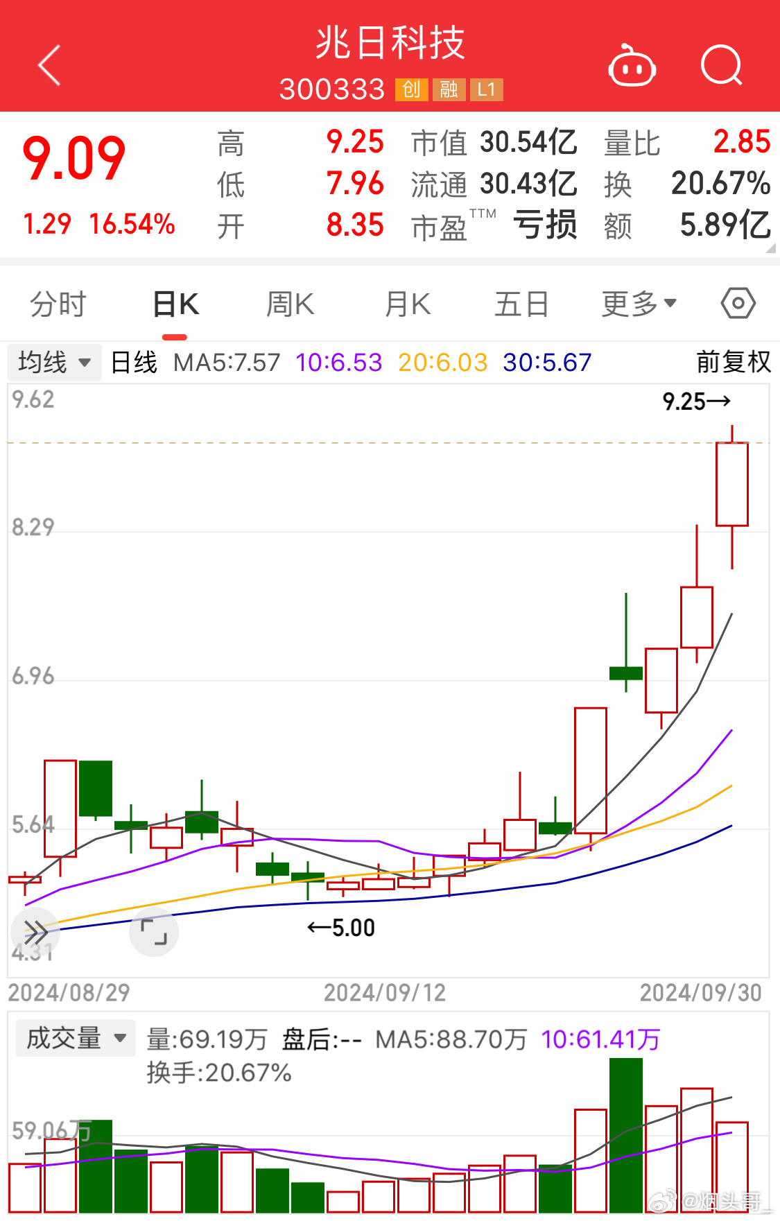 兆日科技，主力流出的背后故事，兆日科技主力流出背后的故事揭秘