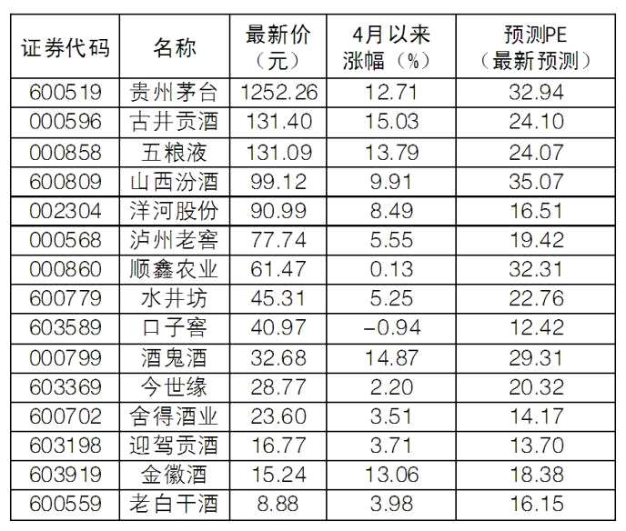 茅臺歷史股價一覽表，探究中國股市的奇跡與變遷，茅臺歷史股價探究，中國股市奇跡與變遷的縮影