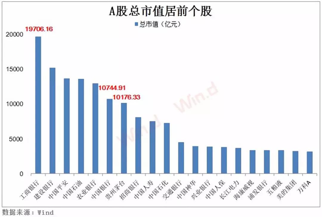 茅臺(tái)市值在中國(guó)市場(chǎng)的排名及其影響，茅臺(tái)市值在中國(guó)市場(chǎng)的地位與影響分析