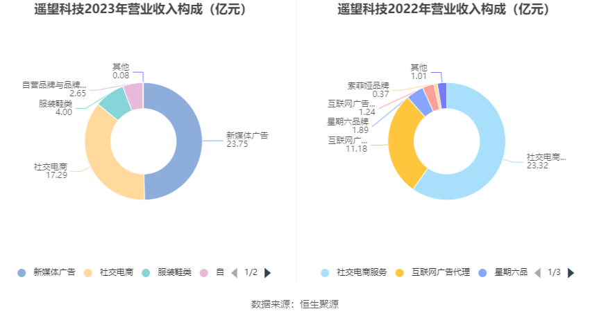 遙望科技目標(biāo)價(jià)15元，解析與前景展望，遙望科技目標(biāo)價(jià)解析及前景展望，走向15元目標(biāo)價(jià)位之路