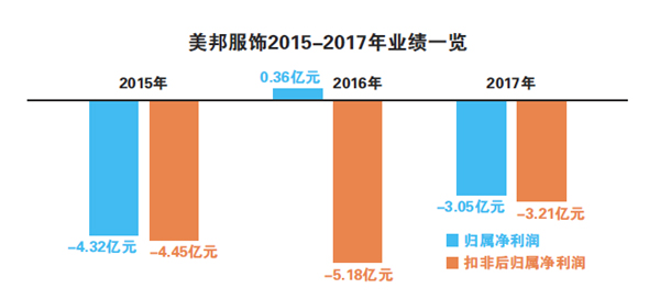 美邦服飾重大利好深度解析，美邦服飾重大利好全面解析