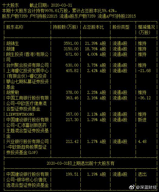 天下秀未來十倍牛股，探尋潛力股的成長之路，探尋天下秀未來十倍潛力股的成長之路