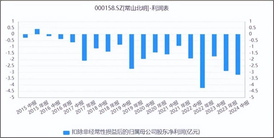 常山北明未來(lái)展望，2026年的股價(jià)預(yù)測(cè)，常山北明未來(lái)展望，2026年股價(jià)預(yù)測(cè)分析