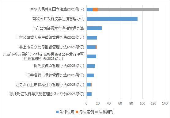 第1502頁