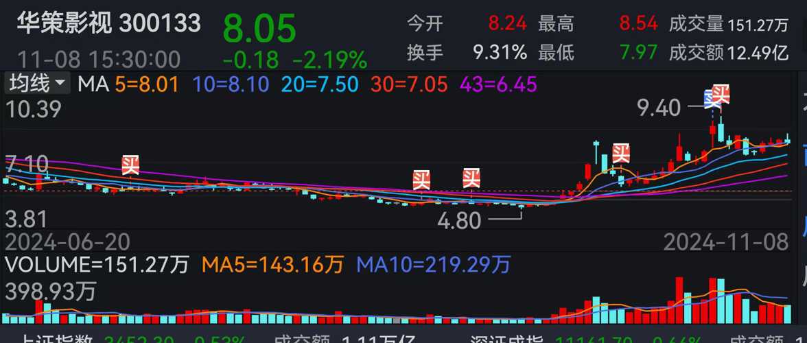 華策影視股票分析報告，華策影視股票全面分析報告