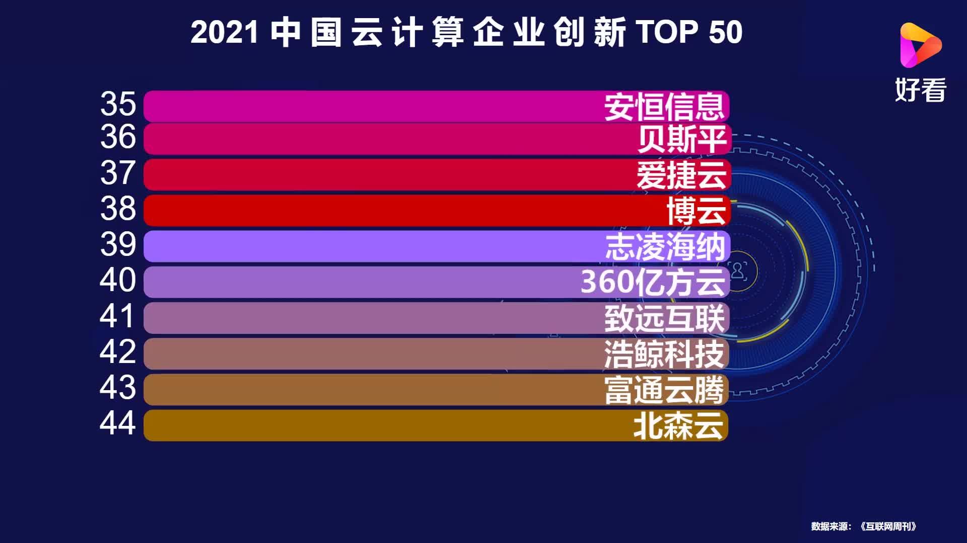 中國(guó)十大云計(jì)算公司排名及其影響力解析，中國(guó)十大云計(jì)算公司排名與影響力深度解析